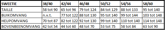 plaatje van maattabel voor de Sweetie onderbroek met pijpjes tegen schurende bovenbenen
