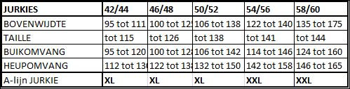 plaatje van maattabel voor de twee Jurkies onderaan de maten voor het A-lijn Jurkie